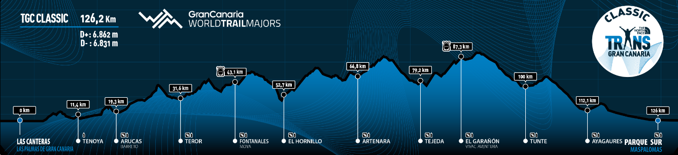 transgrancanaria classic