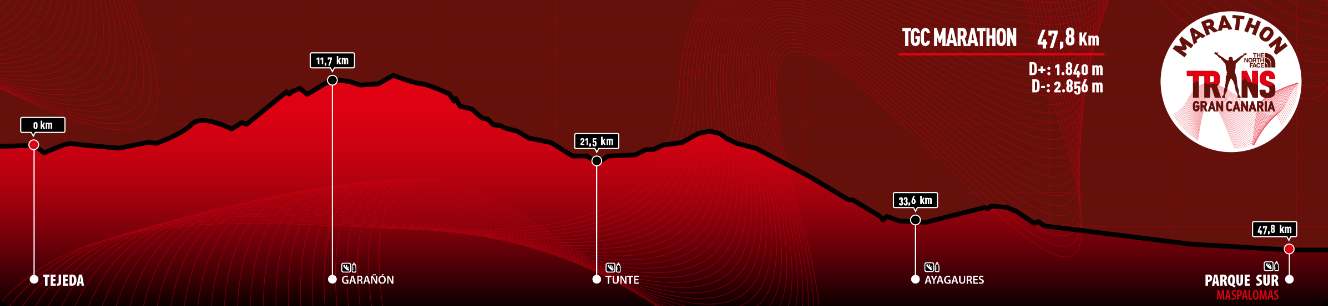 transgrancanaria maraton